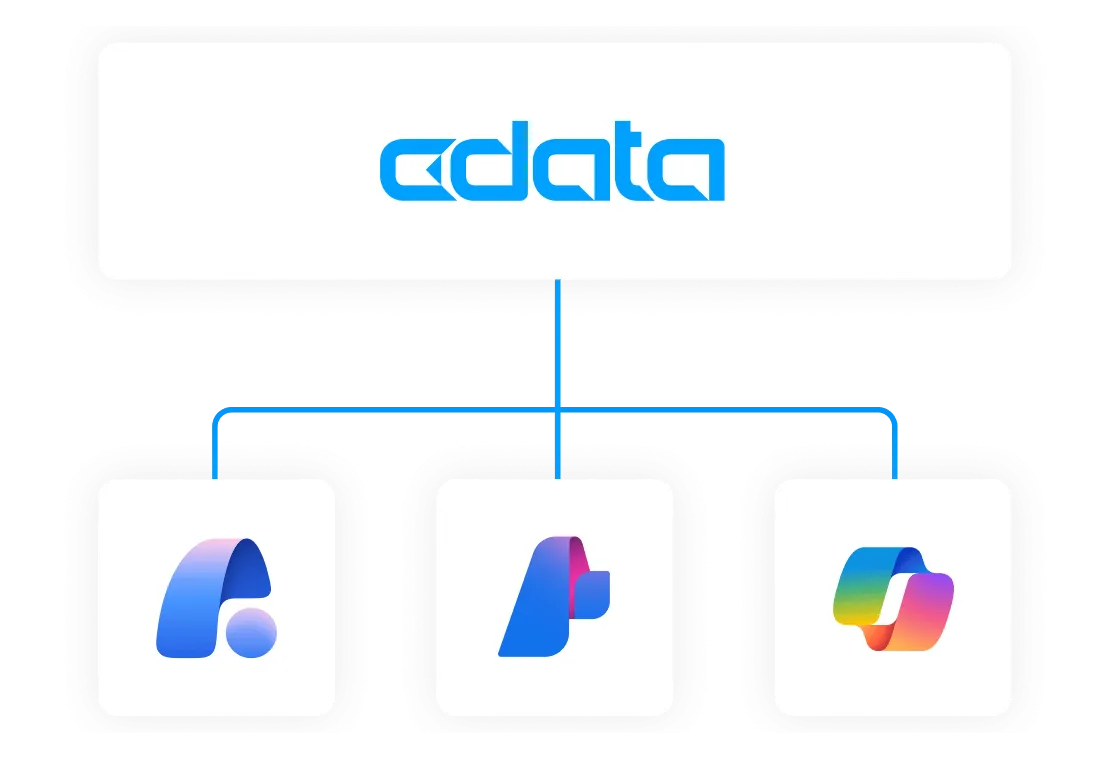 CData + Copilot