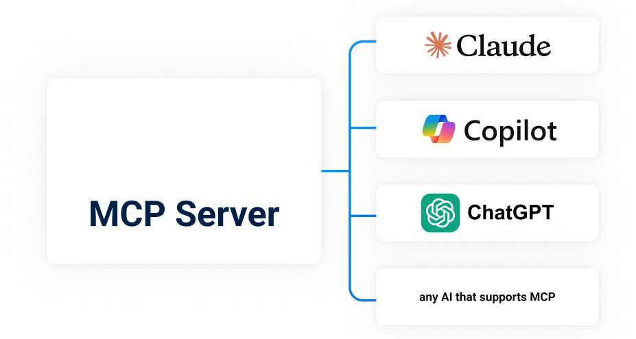 Claude に質問する