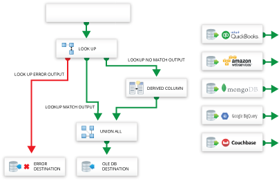 XML SSIS Workflow