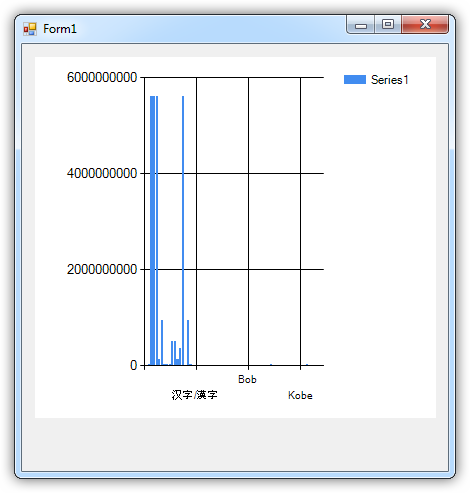 The chart, filled with data at run time.