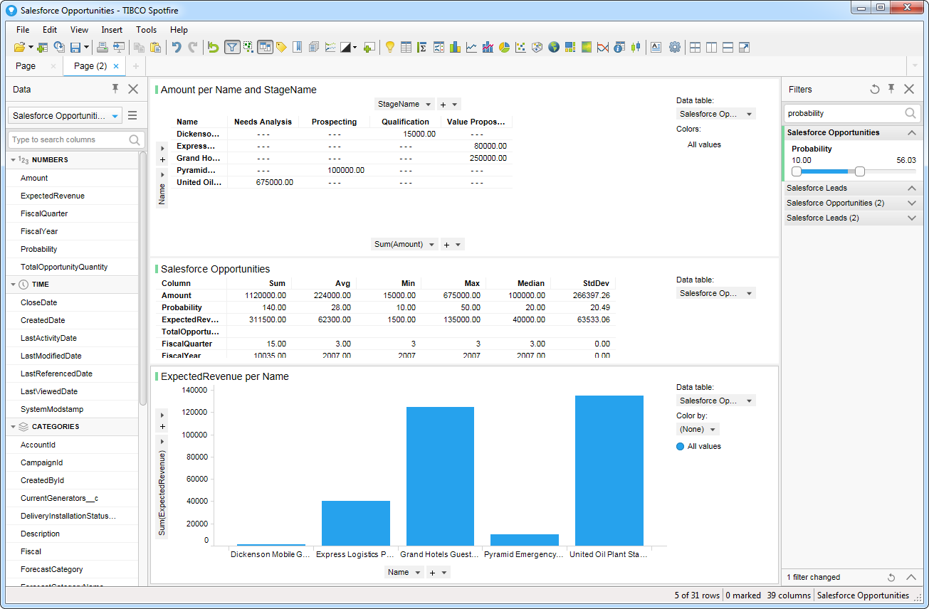 A simple dashboard with a global filter. (Salesforce is shown.)