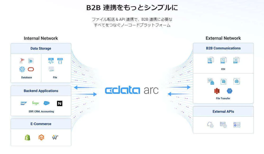 CData Arcの概要