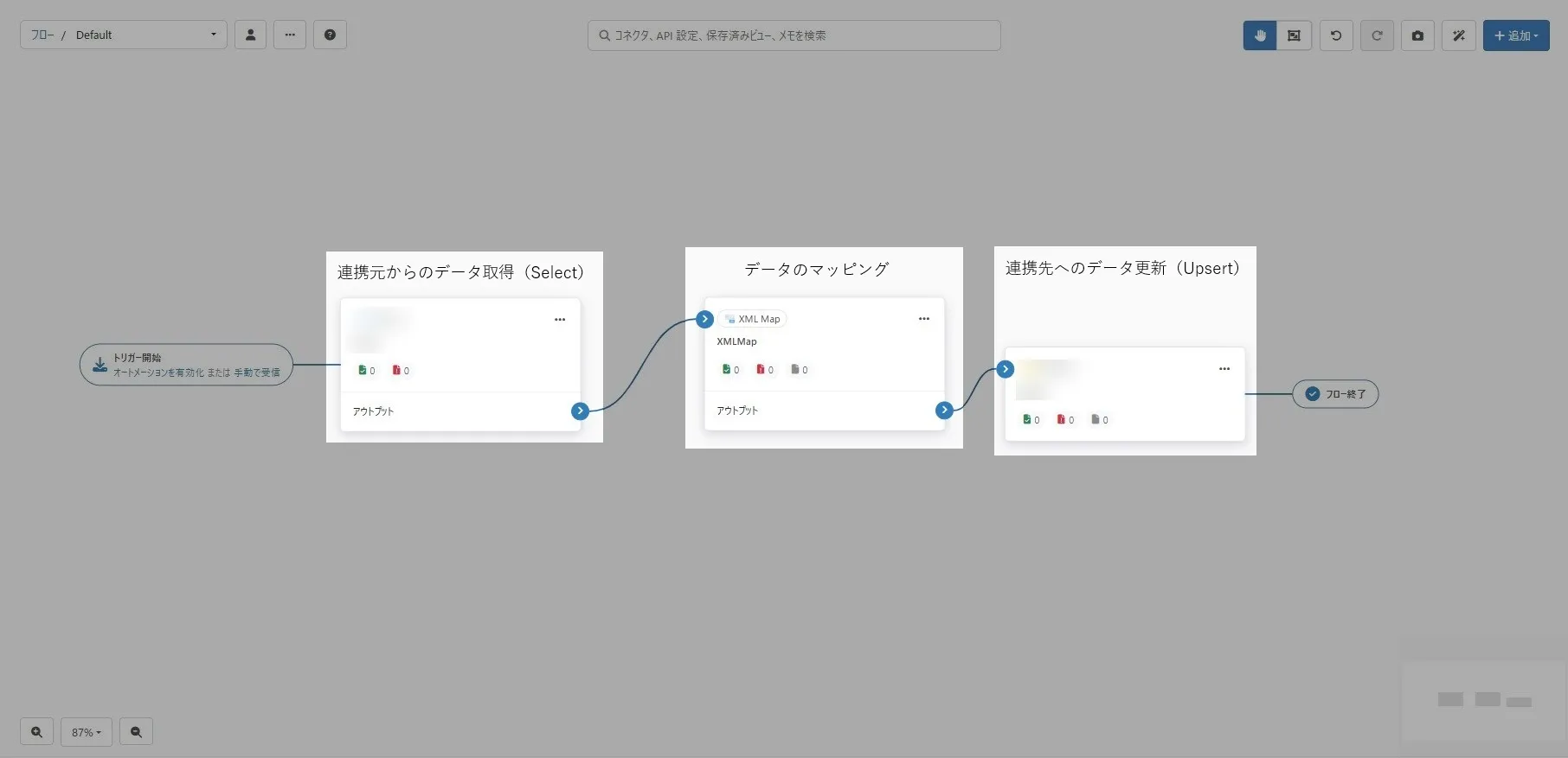 SAP BusinessObjects BIからkintoneへのデータ連携フローイメージ