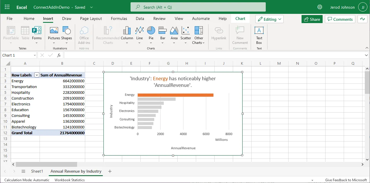 インポートしたデータ（Salesforce の場合）