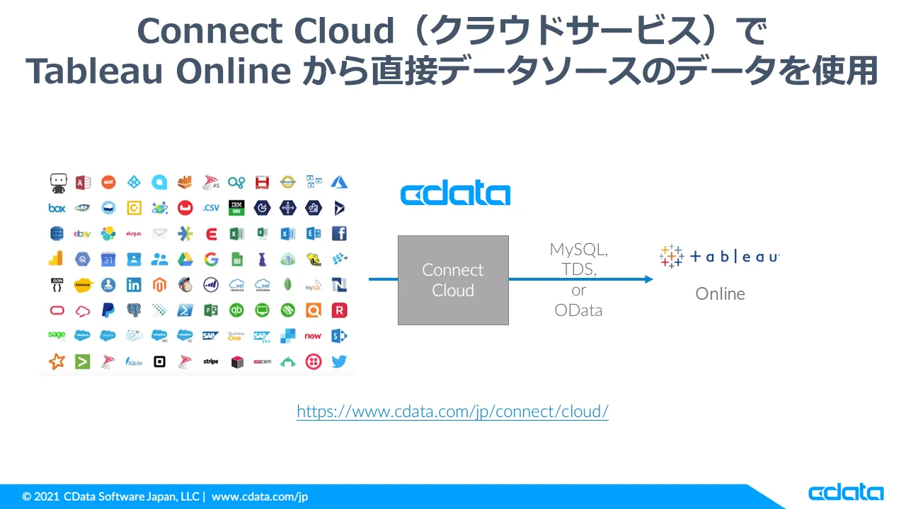 CData Connect AI を使って、Tableau Cloud からShipStation に直接連携