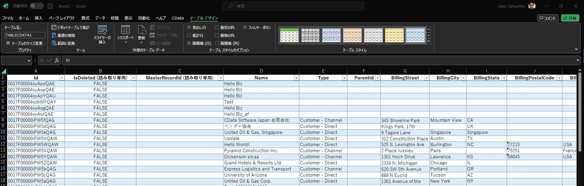 取得したGitHub のデータ