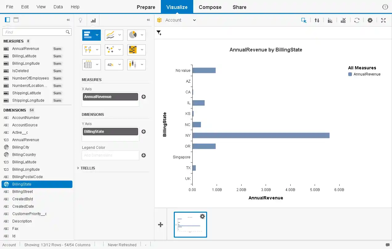 A basic line chart.(Salesforce is shown.)