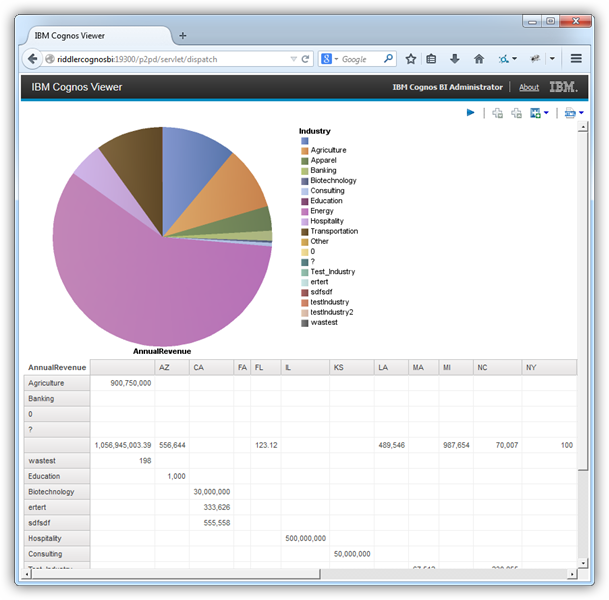 レンダリングされたレポート（Salesforce の例）