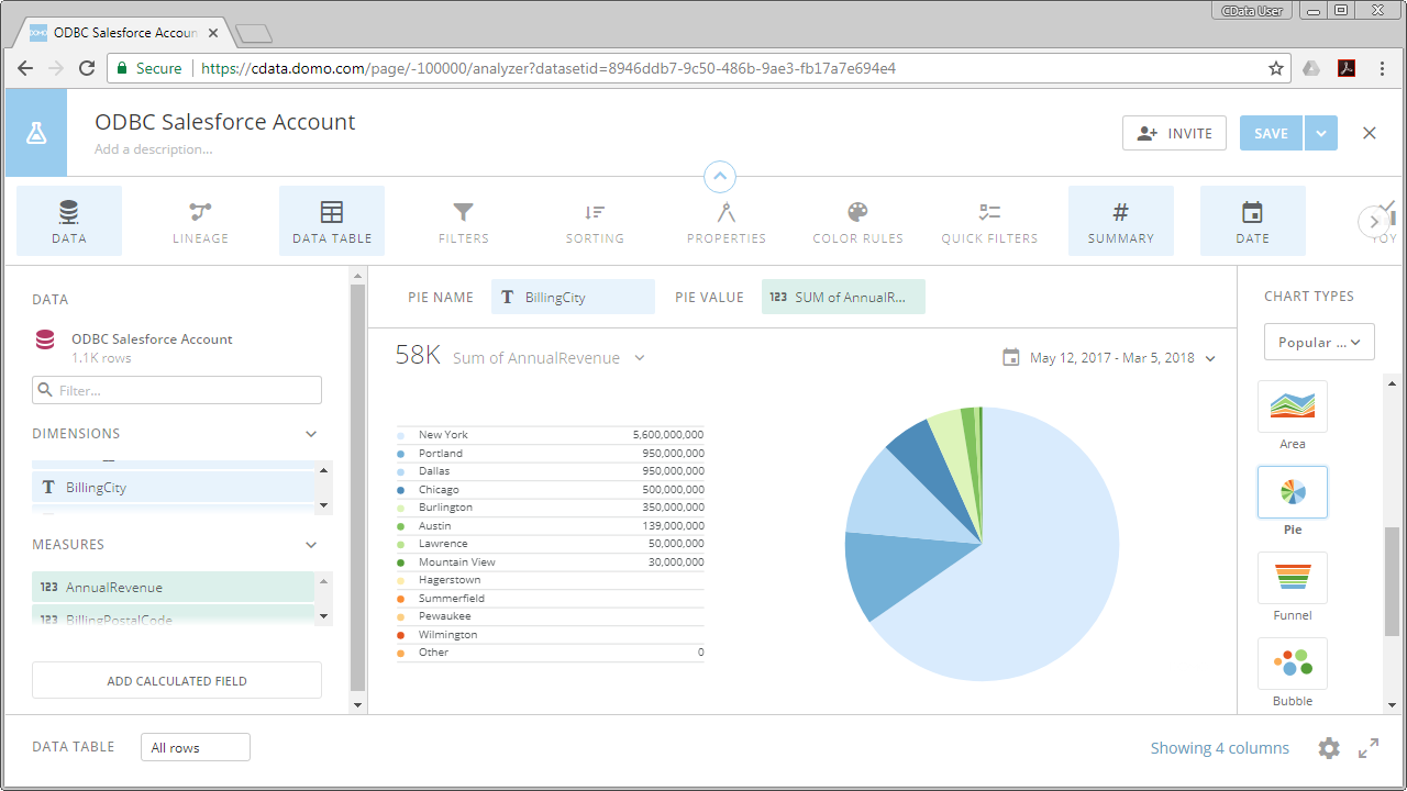 Visualizing Xero データin Domo (Salesforce is shown).
