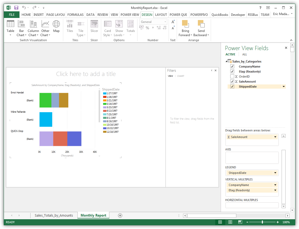 The table of data represented as a stacked bar chart.(Salesforce is shown.)