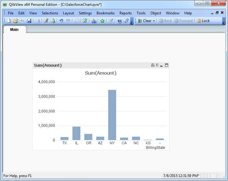 A chart populated with the results of a query. (Salesforce is shown.)