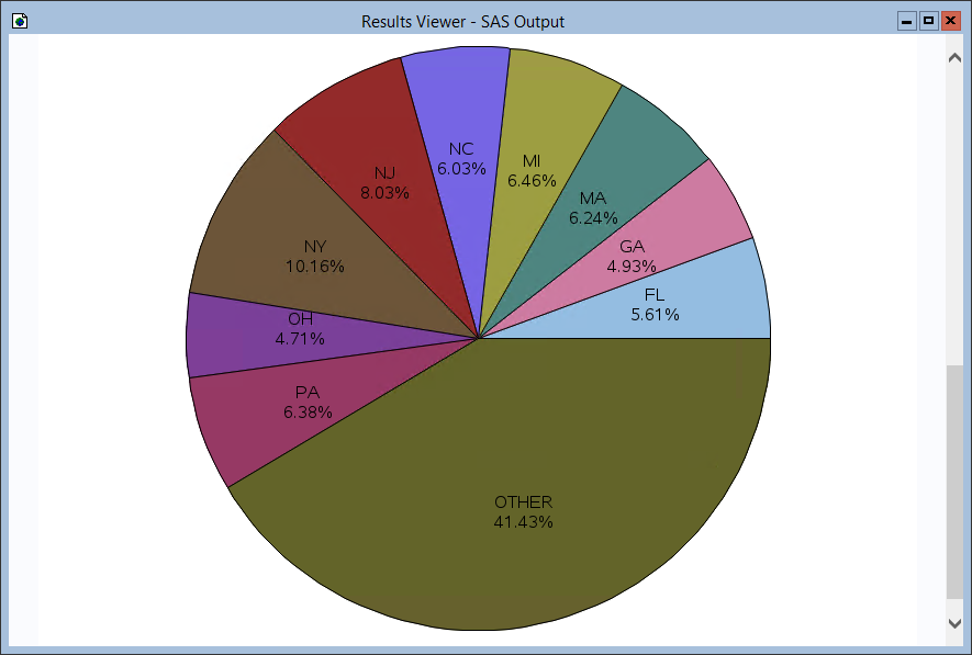 A simpleTeradata のデータchart.