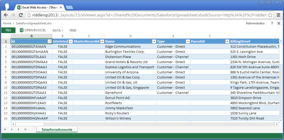 Data imported into the spreadsheet from the ODBC data source.