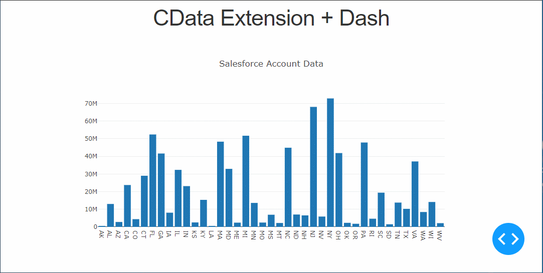 Dash のウェブアプリでSnowflake のデータ を表示