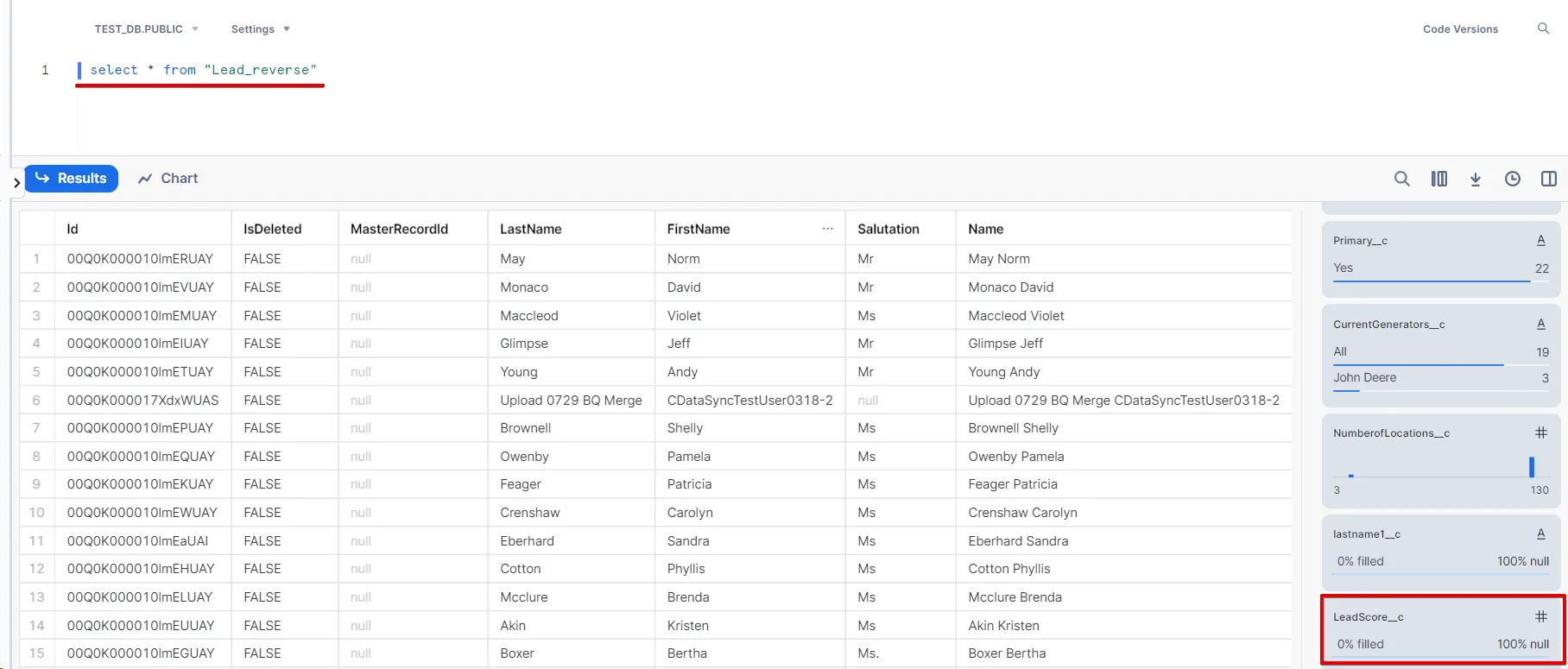 Snowflake への転送結果