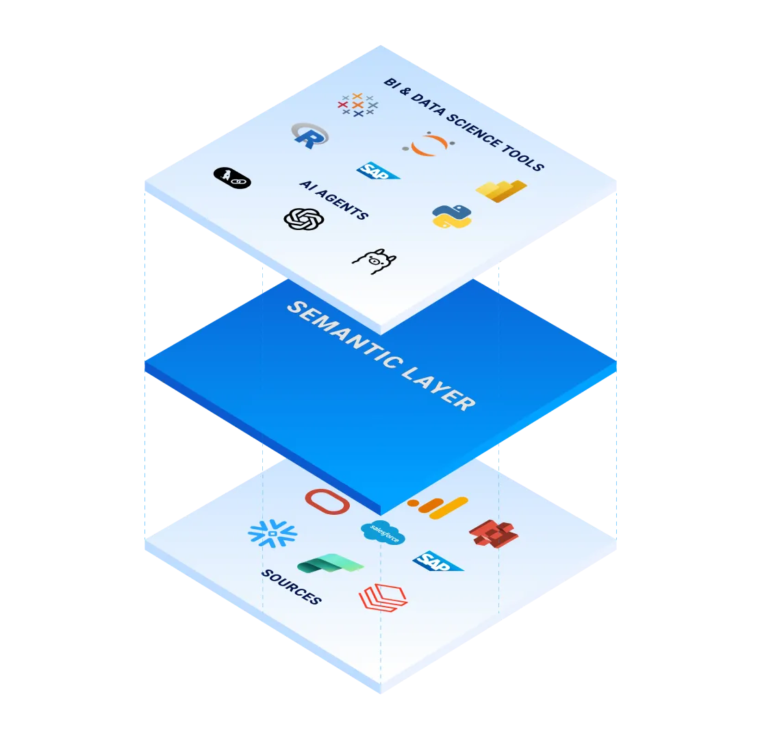 Semantic Layer