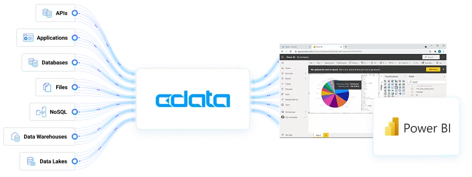 Power BI ドライバー