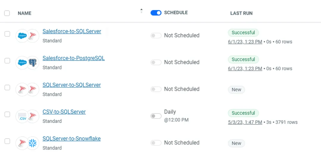 Hybrid data integration
