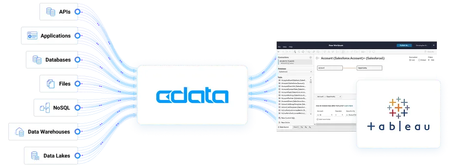Tableau ドライバー